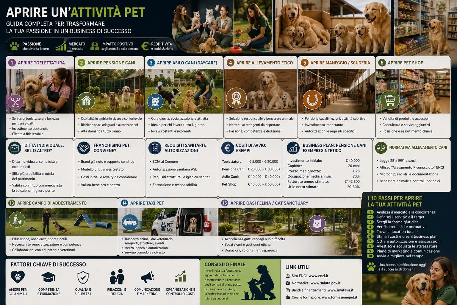 Aprire un'Attività nel Settore Pet: La Guida Completa