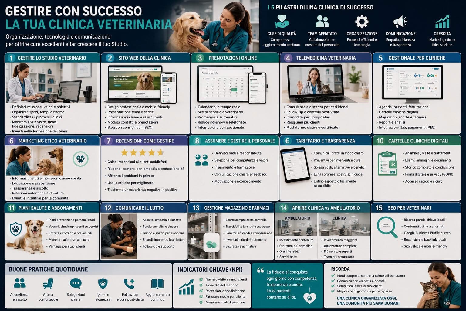 Gestire uno Studio Veterinario: Dalla Clinica all'Impresa