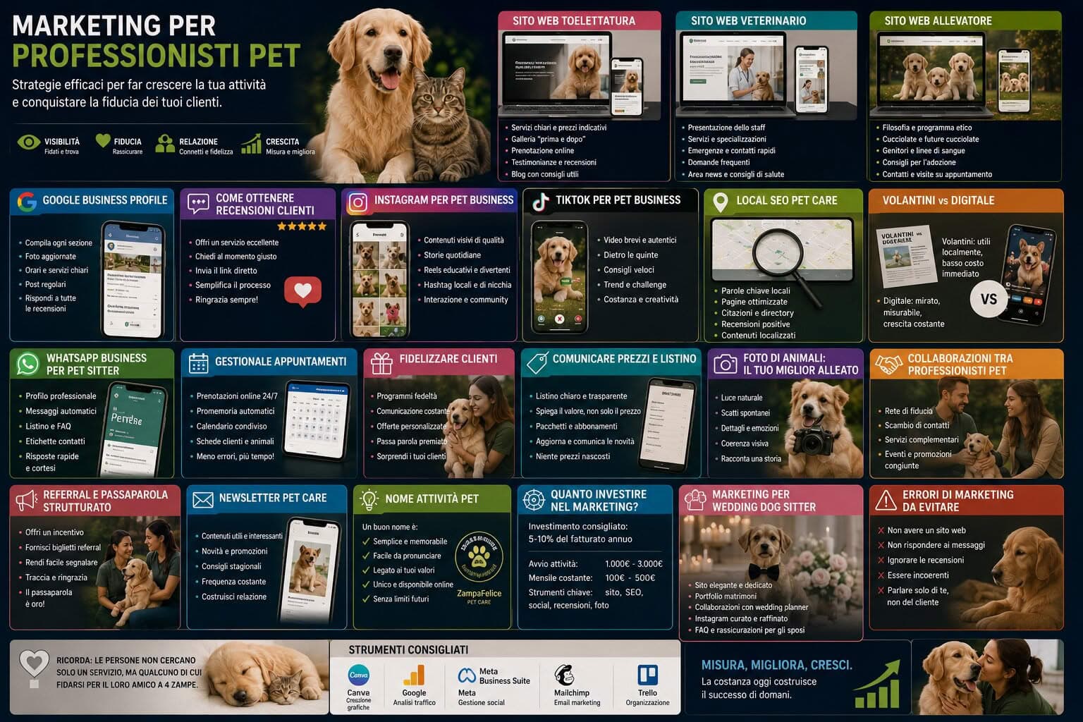 Marketing per Professionisti Pet: Trovare Clienti nel 2026